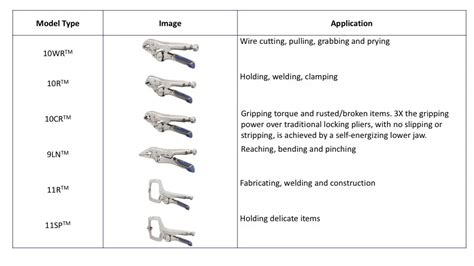 irwin sheet metal pliers|vise grip size chart.